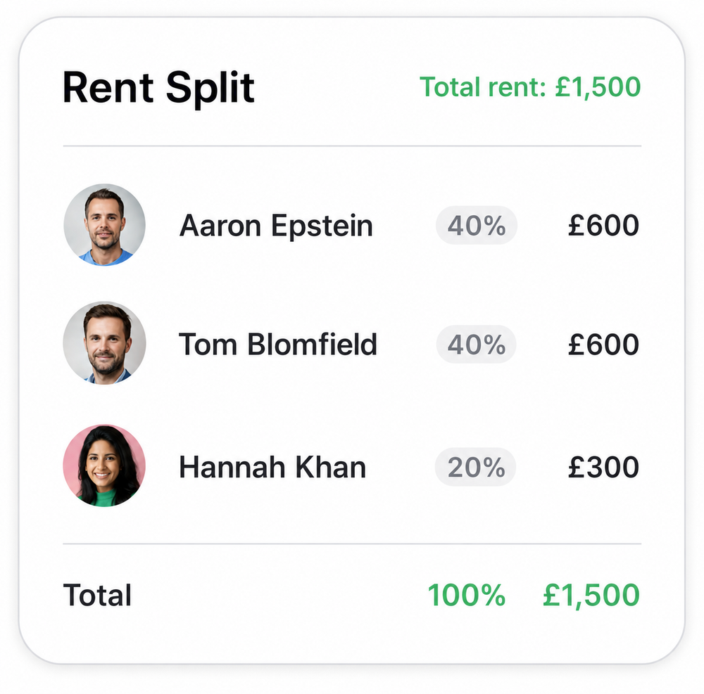 Abodle Ohana rent split